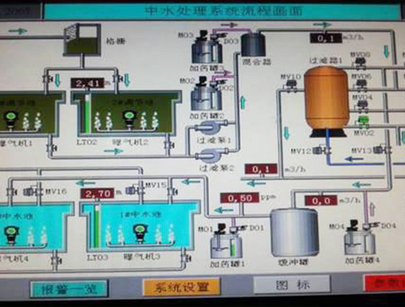 中水处理系统流程图.jpg